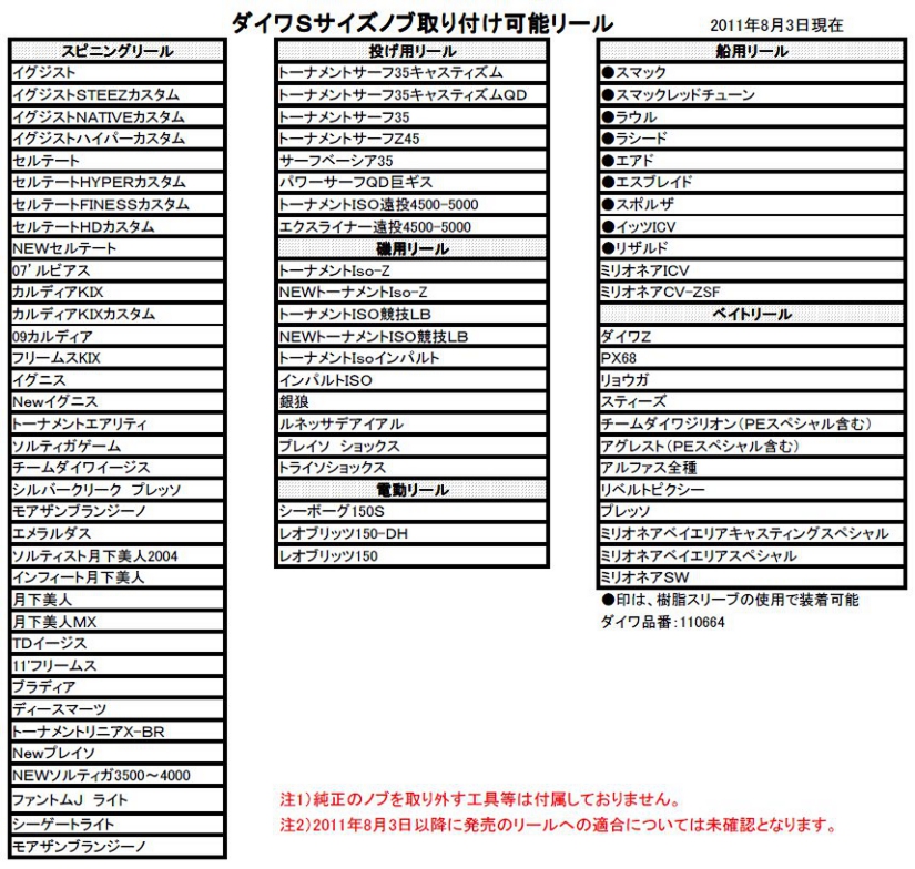 拙者の投げ釣り・鮎釣り本店 ダイワ製品対応機種ハンドルノブ交換可（Ｓ）リール一覧表