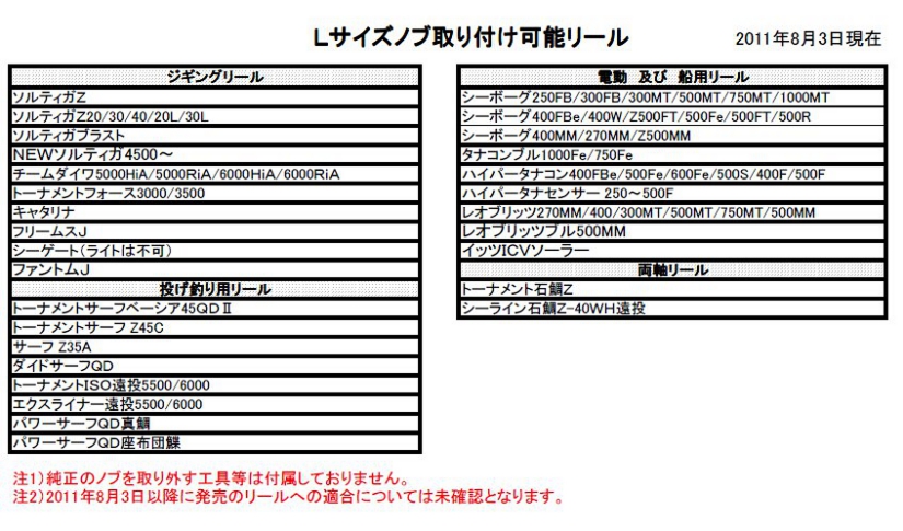 拙者の投げ釣り 鮎釣り本店 ダイワ製品対応機種ハンドルノブ交換可 l リール一覧表 拙者の投げ釣り 鮎釣り本店 ダイワ製品対応機種ハンドルノブ交換可 l リール一覧表
