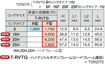 FUJI RV guide TORZITE-F ring spec T-RVTG25FH Titanium silver SESSYA